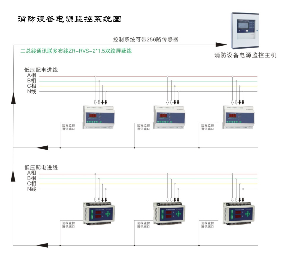 智能應(yīng)急照明系統(tǒng)