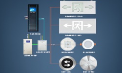 智能疏散系統(tǒng)是什么？哪些地方更應(yīng)架設(shè)它？