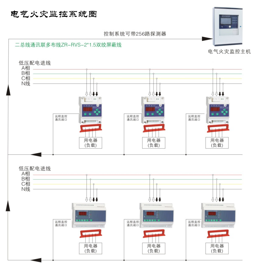 電氣火災(zāi)監(jiān)控系統(tǒng)都有哪些作用？