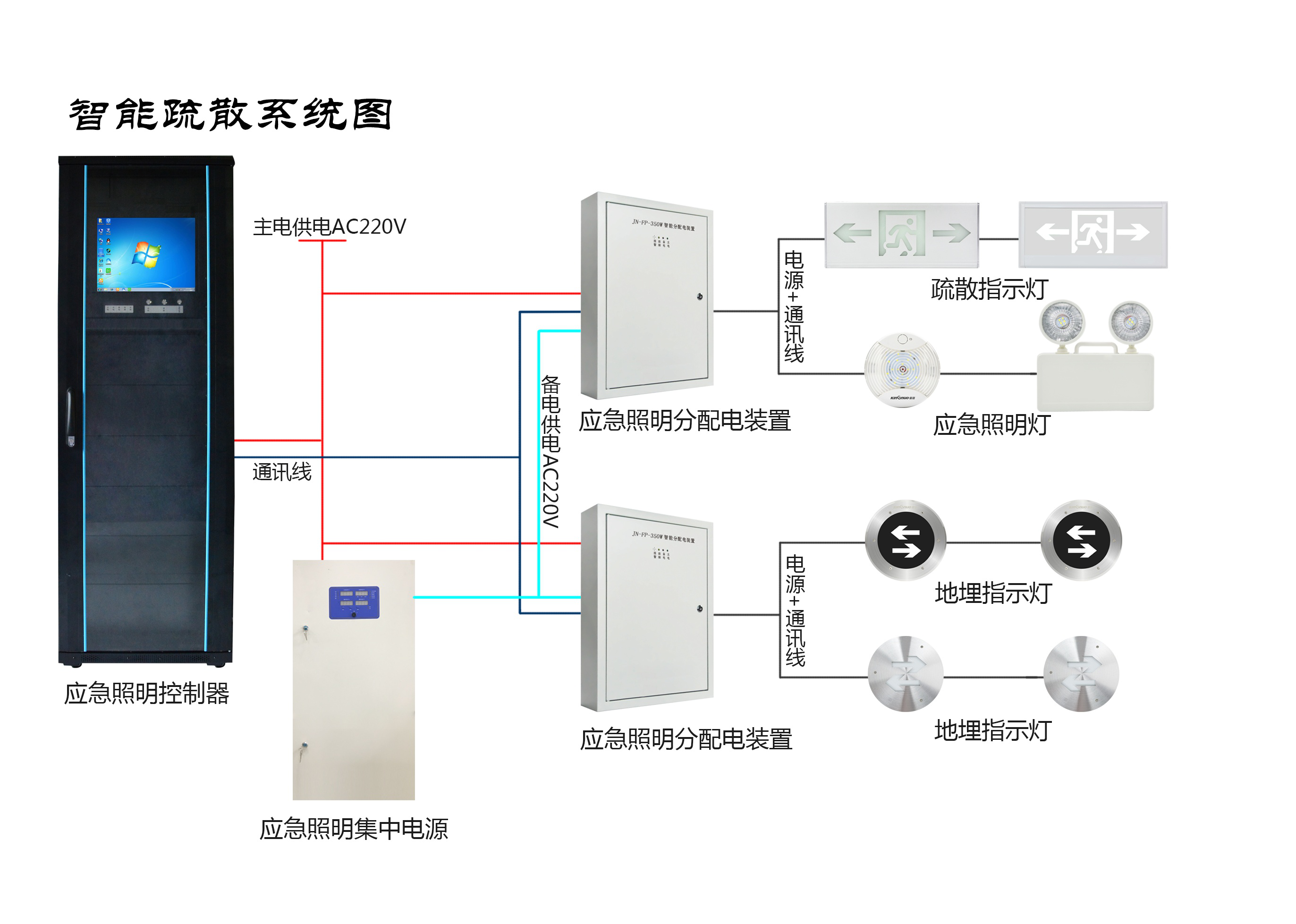 兩會(huì)新熱點(diǎn)，2019年的智慧消防行業(yè)將有哪些新發(fā)展？