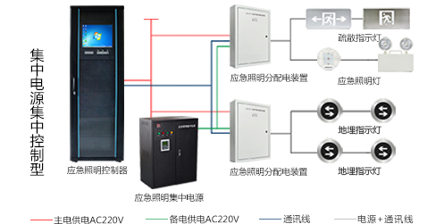 智能應急照明系統(tǒng)如何設計，智能應急照明系統(tǒng)設計方案大全