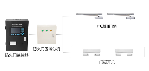 如何選擇防火門(mén)監(jiān)控系統(tǒng)廠家？2019防火門(mén)監(jiān)控系統(tǒng)廠家全網(wǎng)推薦